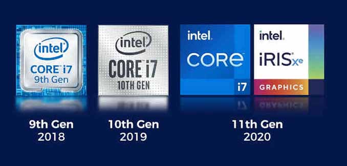 CPU là gì? Vai trò và tầm quan trọng của CPU