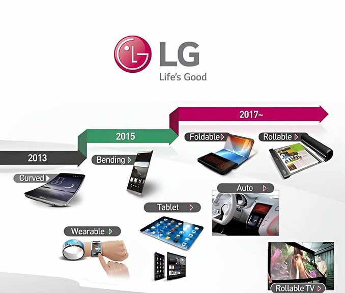 LG của nước nào? Có nên sử dụng sản phẩm của LG? 