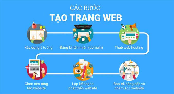 Wordpress là gì? Nền tảng hỗ trợ xây dựng trang web hiệu quả nhất 2024