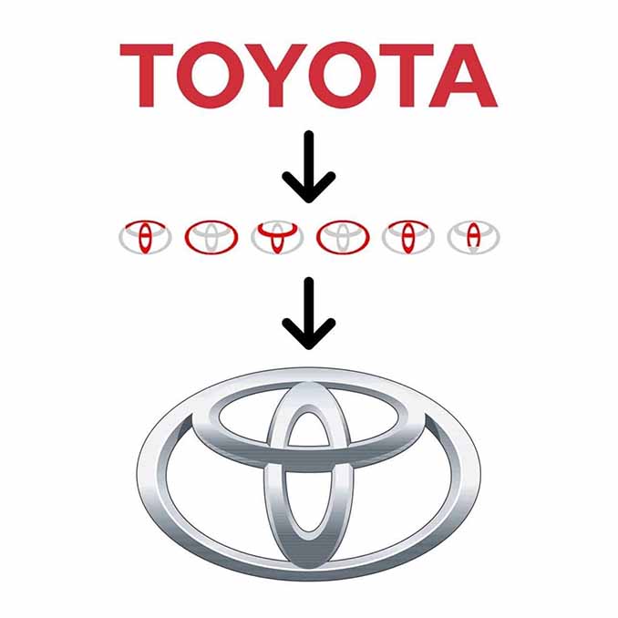Ý nghĩa sâu sắc đằng sau logo Toyota