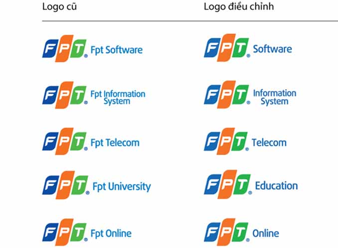Ý nghĩa Logo FPT: Sự Kiến Tạo và Phát Triển
