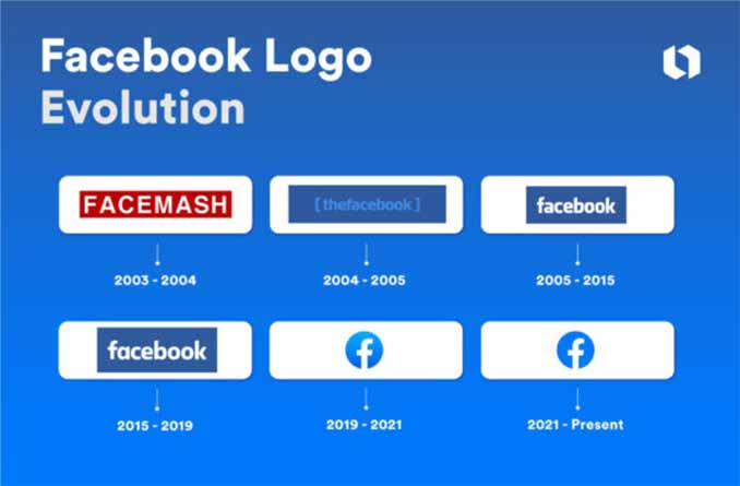 Ý nghĩa Logo Facebook: Đơn giản mà sâu sắc