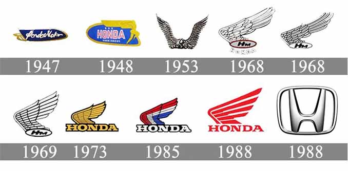 Ý nghĩa Logo Honda: Sự Vươn Lên Không Ngừng