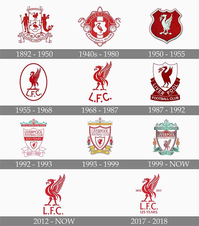 Ý nghĩa của logo Liverpool FC: Biểu tượng của niềm tin và sự đoàn kết