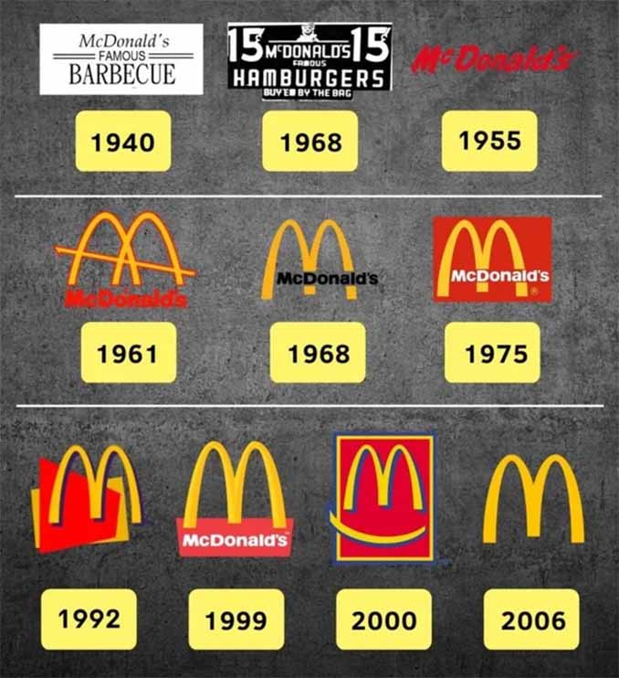 Ý nghĩa đằng sau logo McDonald's: Hơn cả một chữ "M"