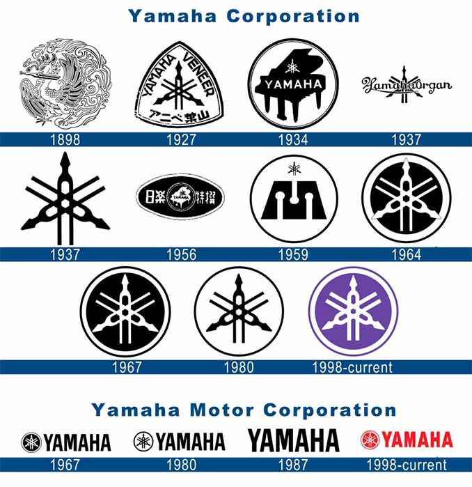 Ý nghĩa logo Yamaha: Khi âm nhạc hòa quyện cùng công nghệ