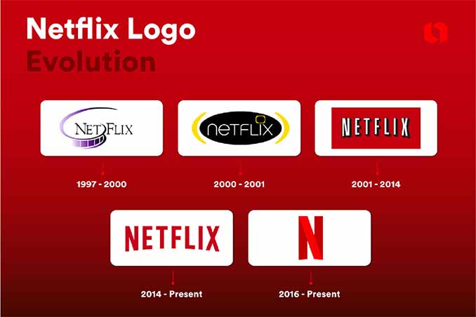 Ý nghĩa Logo Netflix: Khi chữ N trở thành biểu tượng của một đế chế giải trí