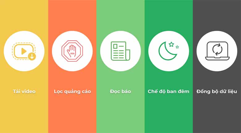 Cốc Cốc Là Gì? Tìm Hiểu Trình Duyệt Phổ Biến Tại Việt Nam