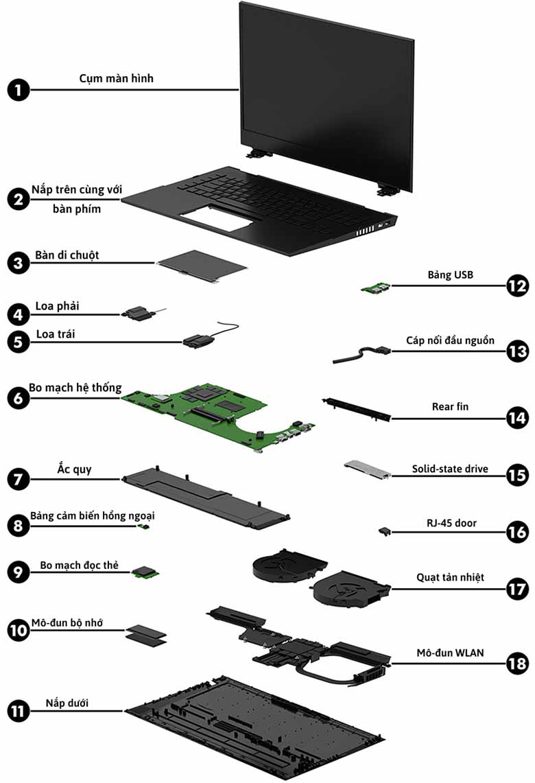 Laptop là gì? Ưu nhược điểm của laptop mà bạn nên biết trước khi mua 