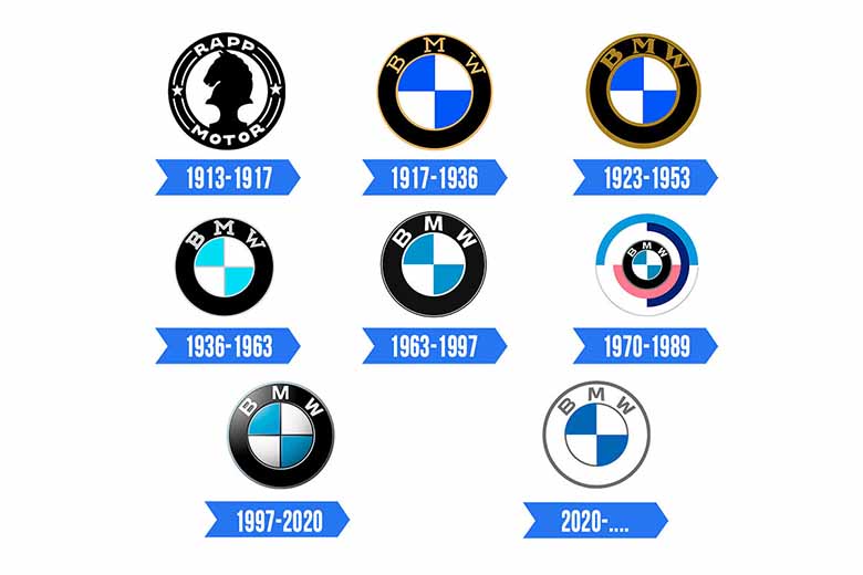 BMW của nước nào? Tìm hiểu nguồn gốc và lịch sử thương hiệu xe 