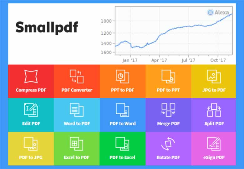 Cách chuyển PDF sang Word: Top 5 phần mềm tốt nhất hiện nay! 