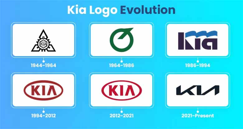 Kia là của nước nào? Hé lộ quốc gia đứng sau thương hiệu Kia 