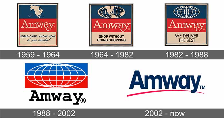 Logo Amway có gì đặc biệt? Giải mã biểu tượng kinh doanh toàn cầu 