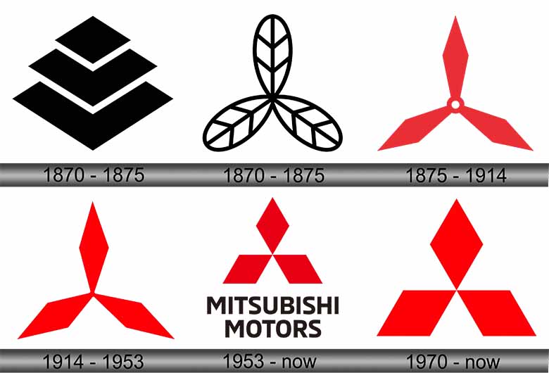 Logo Mitsubishi có gì đặc biệt? Giải mã biểu tượng ba viên kim cương