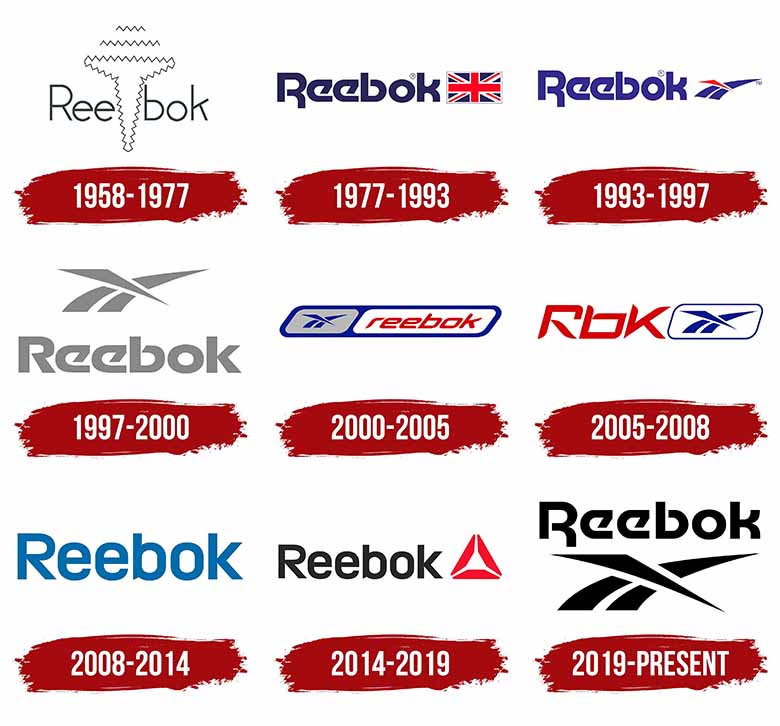 Logo Reebok có gì đặc biệt? Khám phá ý nghĩa biểu tượng thương hiệu 