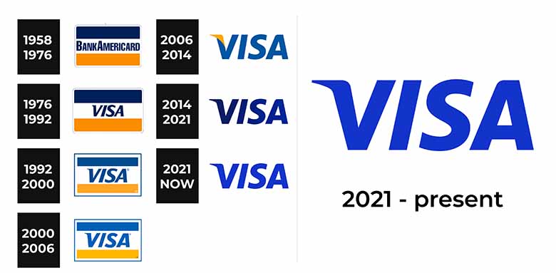 Logo Visa có gì đặc biệt? Hé lộ ý nghĩa ẩn sau biểu tượng thương hiệu