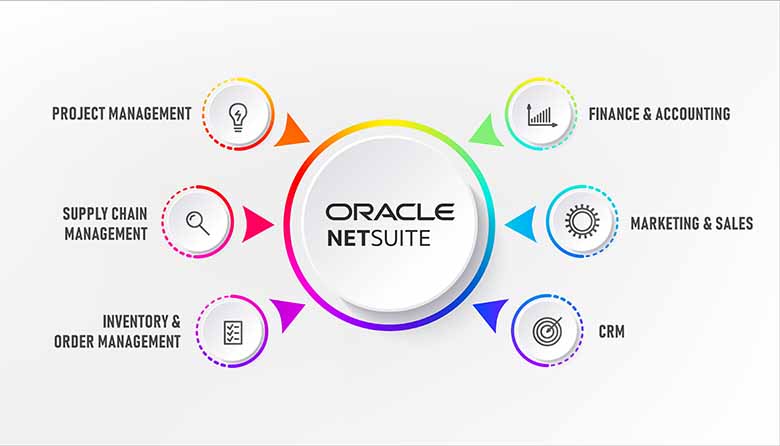 Top 5 phần mềm ERP hiệu quả giúp doanh nghiệp tối ưu vận hành 