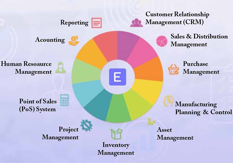 Top 5 phần mềm ERP hiệu quả giúp doanh nghiệp tối ưu vận hành 