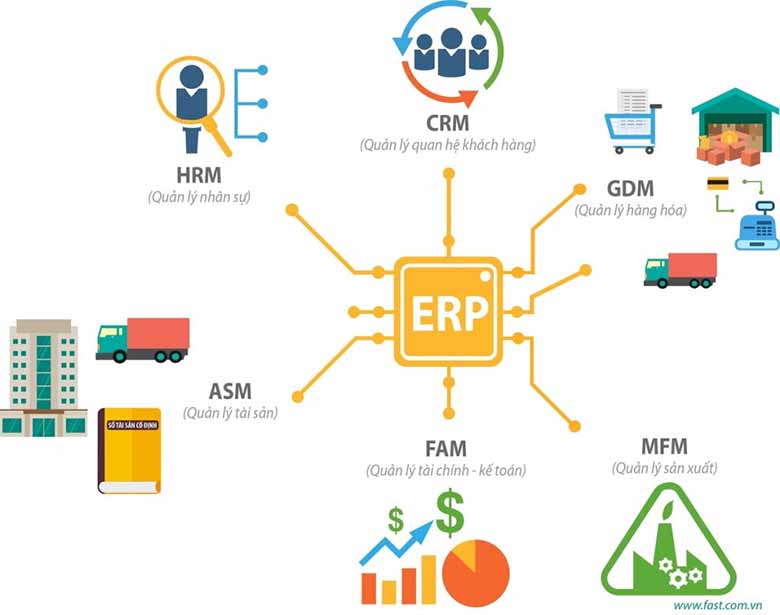 Top 5 phần mềm ERP hiệu quả giúp doanh nghiệp tối ưu vận hành 