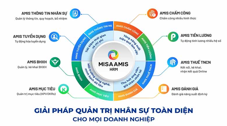 Top 5 phần mềm nhân sự tốt nhất giúp tối ưu quản lý nhân viên 