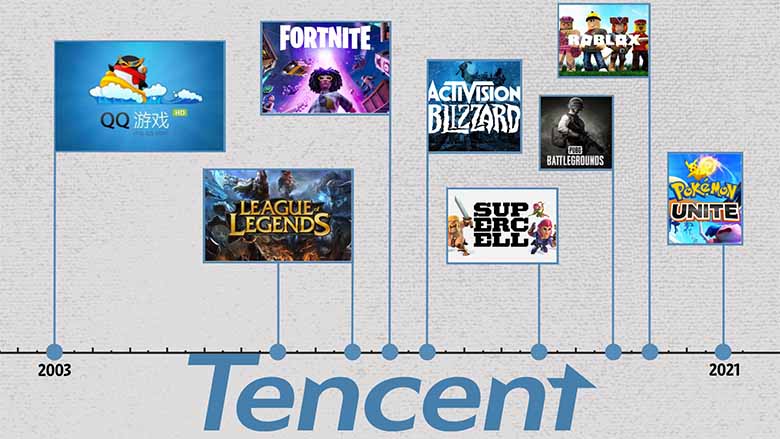 Tencent là của nước nào? Sự thật về gã khổng lồ công nghệ