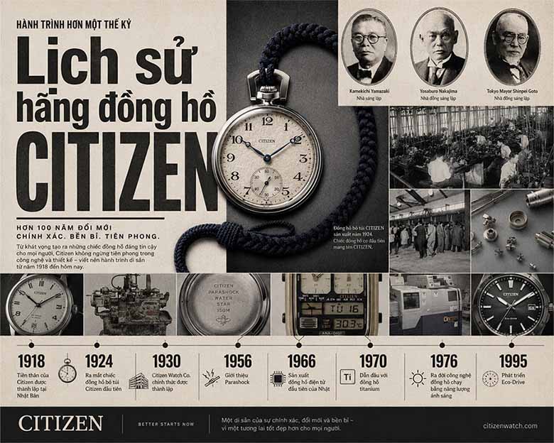 Citizen của nước nào? Hé lộ quốc gia đứng sau đồng hồ đẳng cấp