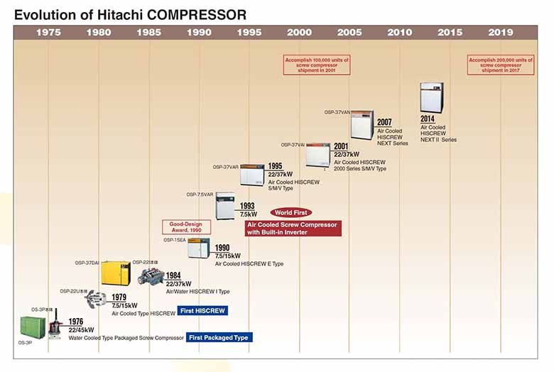Hitachi của nước nào? Hé lộ quốc gia đứng sau tập đoàn công nghệ