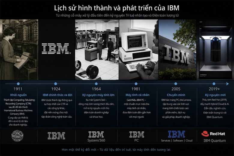 IBM của nước nào? Hé lộ quốc gia đứng sau “gã khổng lồ” công nghệ