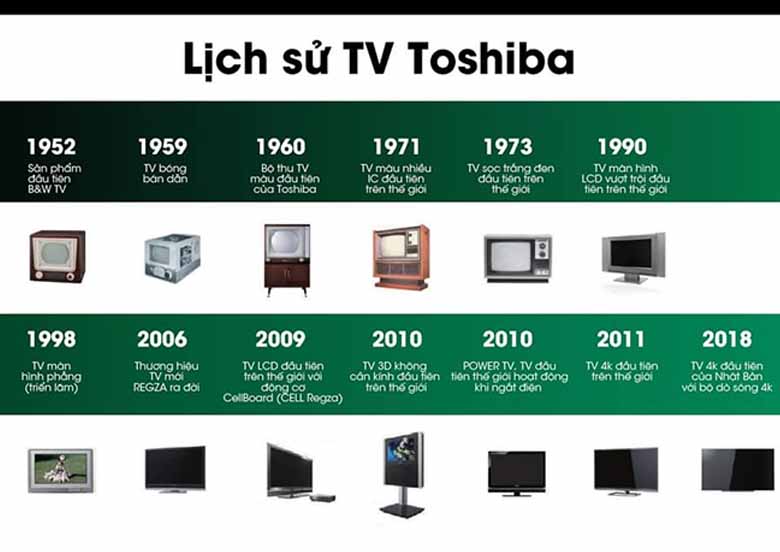 Toshiba của nước nào? Lịch sử và thành tựu của hãng công nghệ lừng danh