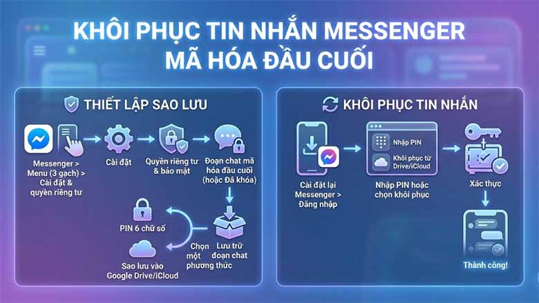 Cách khôi phục tin nhắn Messenger đã xóa nhanh chóng, dễ thực hiện