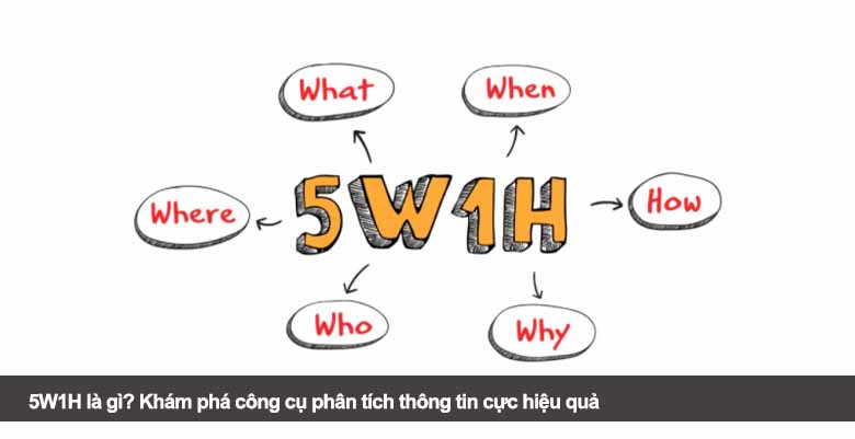 5W1H là gì? Khám phá công cụ phân tích thông tin cực hiệu quả