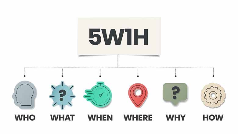 5W1H là gì? Khám phá công cụ phân tích thông tin cực hiệu quả