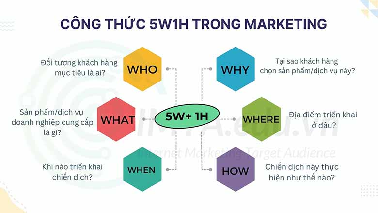 5W1H là gì? Khám phá công cụ phân tích thông tin cực hiệu quả