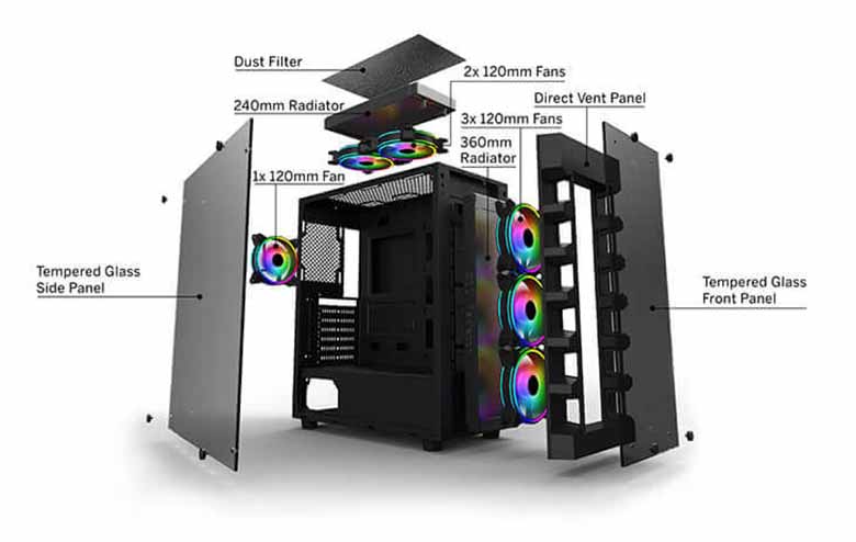 Case máy tính là gì? Tìm hiểu cấu tạo, chức năng và cách lựa chọn chuẩn nhất