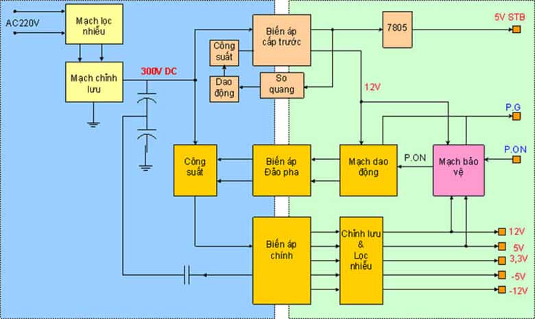Nguồn máy tính là gì? Tìm hiểu vai trò, cấu tạo và cách chọn PSU phù hợp