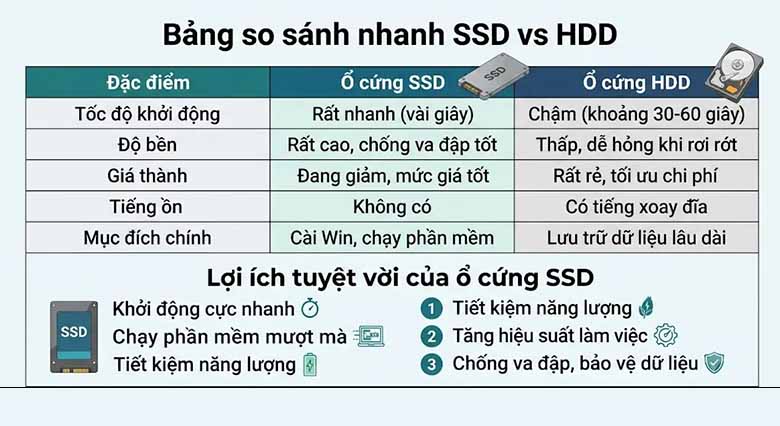 SSD máy tính là gì? Tìm hiểu chi tiết cấu tạo, lợi ích và cách lựa chọn SSD phù hợp