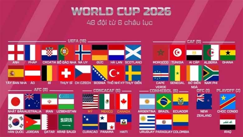 FIFA World Cup là gì? Tìm hiểu sức hút toàn cầu của giải đấu 